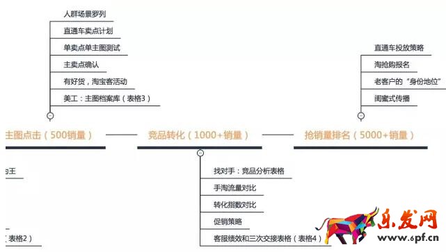 一條爆款打造時間軸，教你一步步引爆銷量（下）