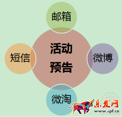 如何策劃一場切中買家內心的淘寶促銷活動？