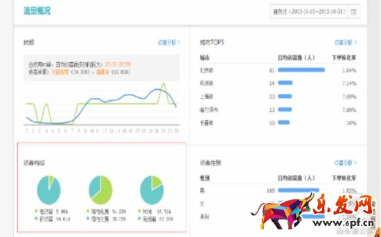 2017直通車引流思路 2017直通車引流思路