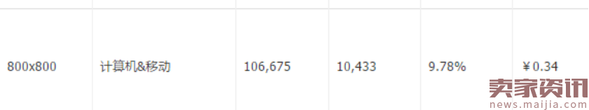 一圖富三代:意外懷孕般的收獲，看完還開不好車，你找我