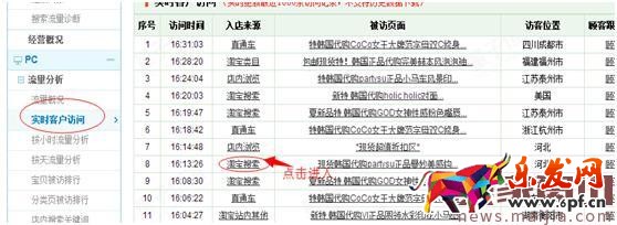 淘寶女裝類目怎么找直通車關鍵詞？