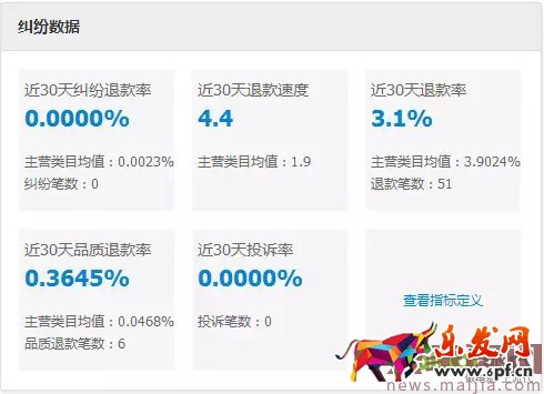 玩轉直通車，快速優化提流量