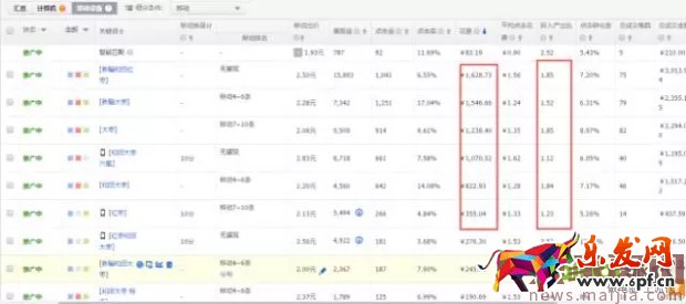 玩轉直通車，快速優化提流量