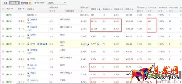 玩轉直通車，快速優化提流量