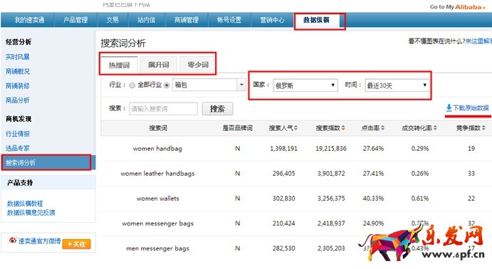 速賣通直通車選詞 速賣通直通車選詞