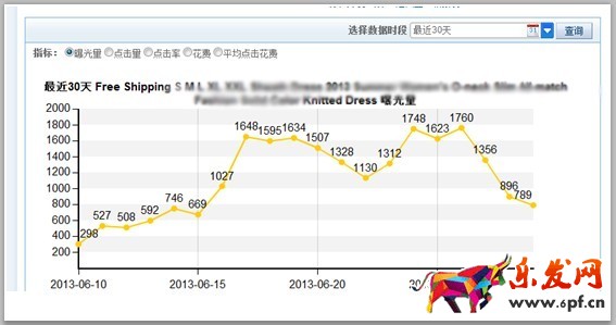 速賣通直通車打造爆款 速賣通直通車打造爆款