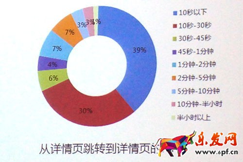 淘寶寶貝詳情頁如何設計