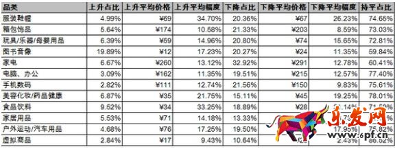 京東618大促商品真的便宜嗎 京東618大促商品真的便宜嗎