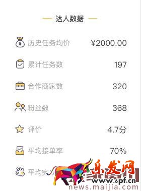 阿里V任務平臺怎么找優質淘寶達人？