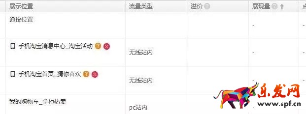 想要手淘搜索流量暴漲，這幾件事做對了嗎