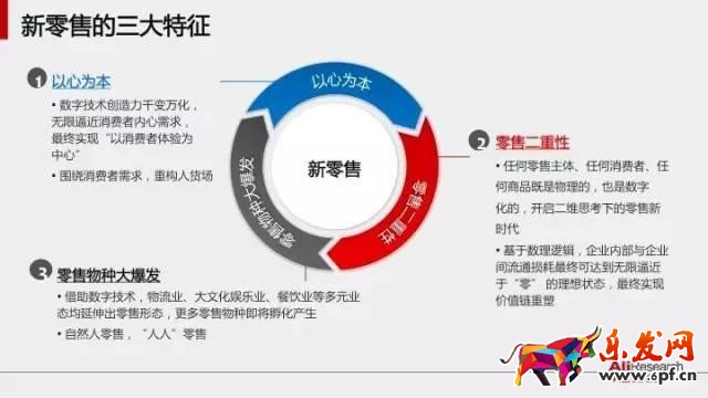 新零售是什么意思