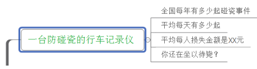 超高轉化率的詳情頁怎么做 超高轉化率的詳情頁怎么做