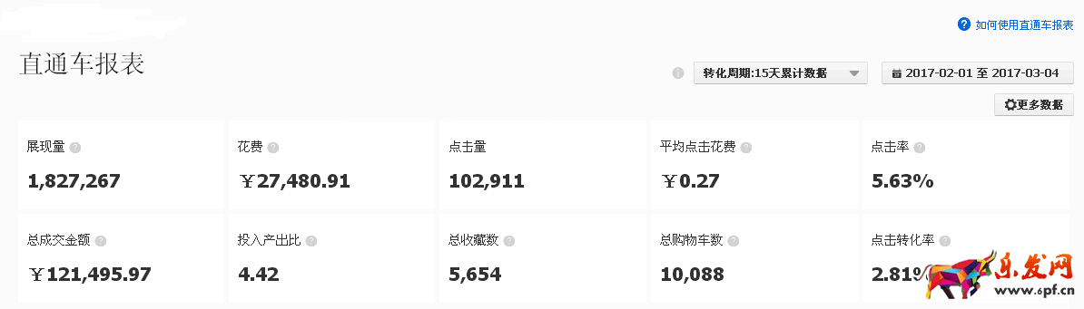 老司機實操案例分析直通車優化點擊率