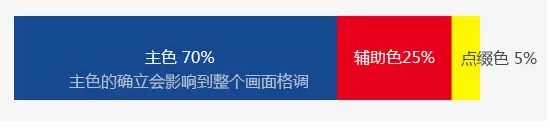 淘寶海報怎么配色 淘寶海報怎么配色