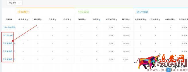 直通車引爆自然流量的三大因素，你了解多少？