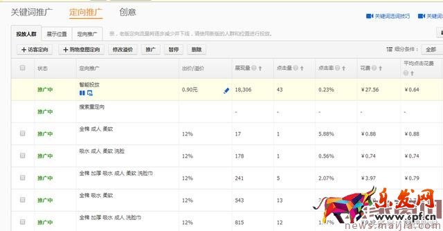 如何利用直通車快速打爆手淘首頁流量? 如何利用直通車快速打爆手淘首頁流量?