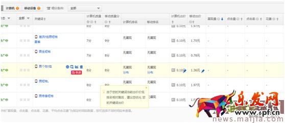最新開車絕招:點擊率到10%,ppc降到2毛 最新開車絕招:點擊率到10%,ppc降到2毛