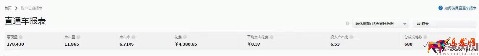 直通車優化核心要素，你都掌握了嗎？