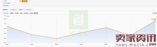月銷萬單打造爆款，夏季新款打爆這樣推