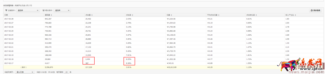 【“暴力”白車】7天拿到過萬點擊 【“暴力”白車】7天拿到過萬點擊