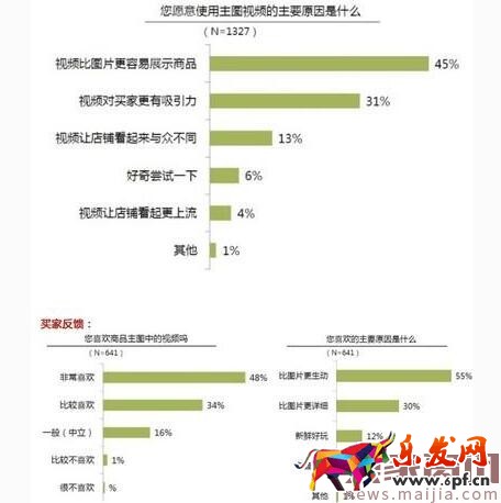 5年運營與美工經驗告訴你，優質主圖幫你提升30%轉化率