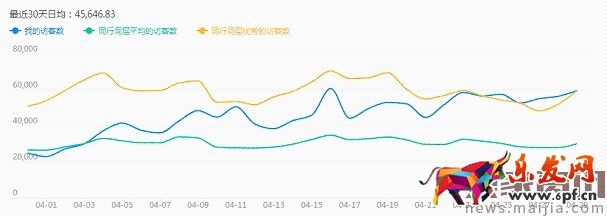 如何利用直通車和鉆展推廣進行活動協助呢？