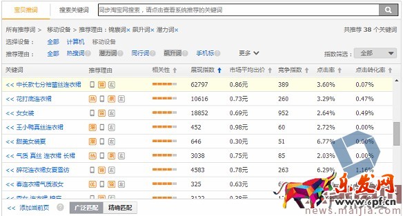 如何利用直通車和鉆展推廣進行活動協助呢？