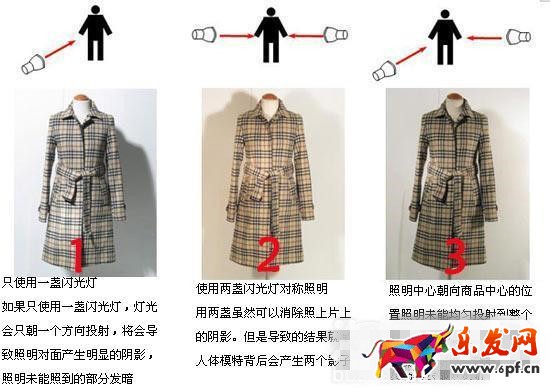 室內淘寶圖片拍攝技巧