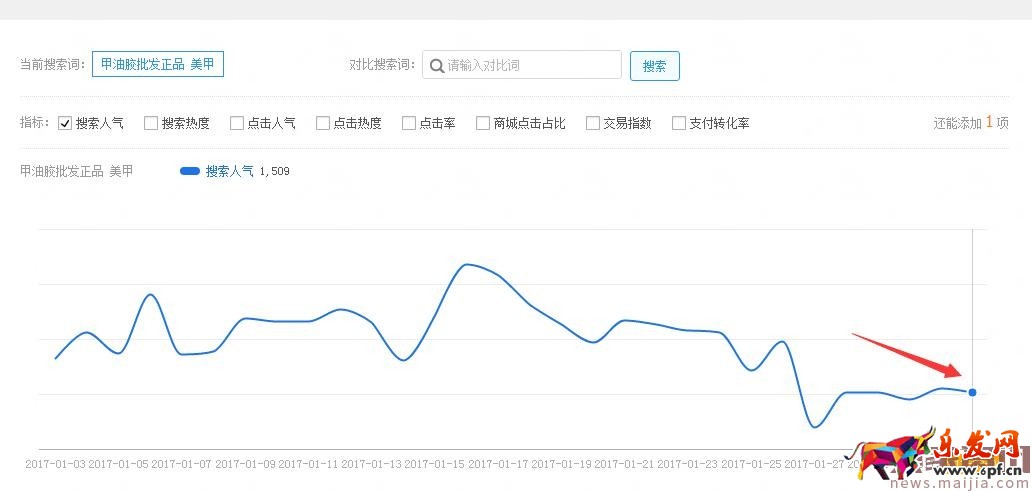店鋪起不來？了解這些對癥下藥