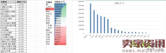 淺析淘寶引流寶貝標題的命名及優化