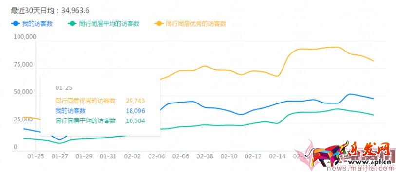 日銷1千到7萬，手淘免費流量獲取實操指南！