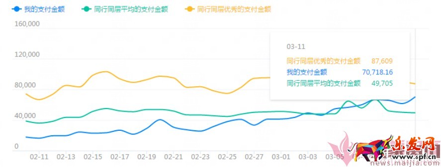 日銷1千到7萬，手淘免費流量獲取實操指南！