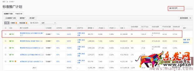 直通車低價引流,從零做到300萬