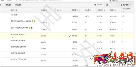 直通車搜索人群運用之迅速推爆產品 直通車搜索人群運用之迅速推爆產品