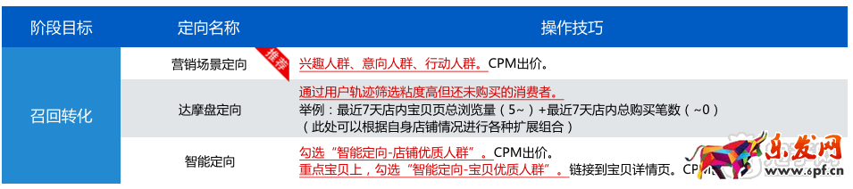 2017淘寶天貓618大促余熱期