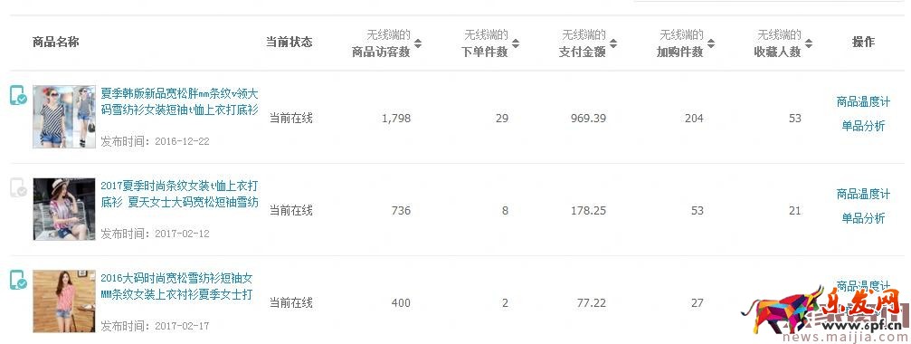 手淘首頁流量提升玩法 手淘首頁流量提升玩法