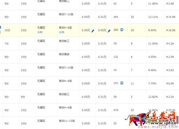 ?快速提升直通車質量分，你還在為這個煩惱？