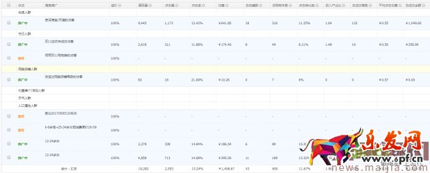 ?快速提升直通車質量分，你還在為這個煩惱？