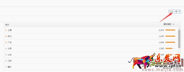 ?快速提升直通車質量分，你還在為這個煩惱？