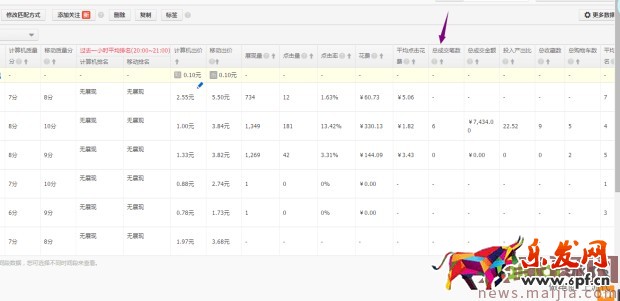 ?快速提升直通車質量分，你還在為這個煩惱？