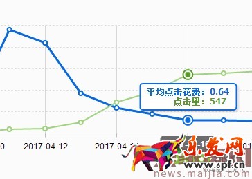 ?快速提升直通車質量分，你還在為這個煩惱？