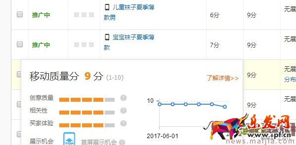 ?快速提升直通車質量分，你還在為這個煩惱？