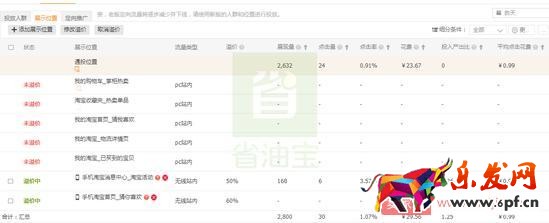 直通車提升質量分，降低CPC，低價引流技巧