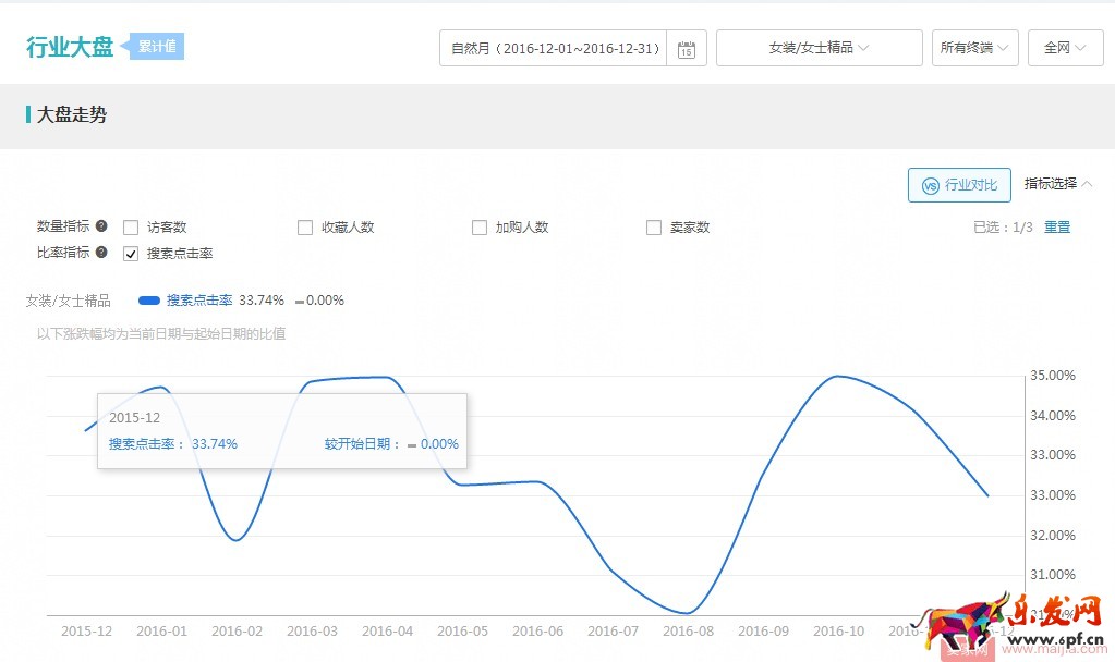 鉆展，讓這個夏天生意火熱