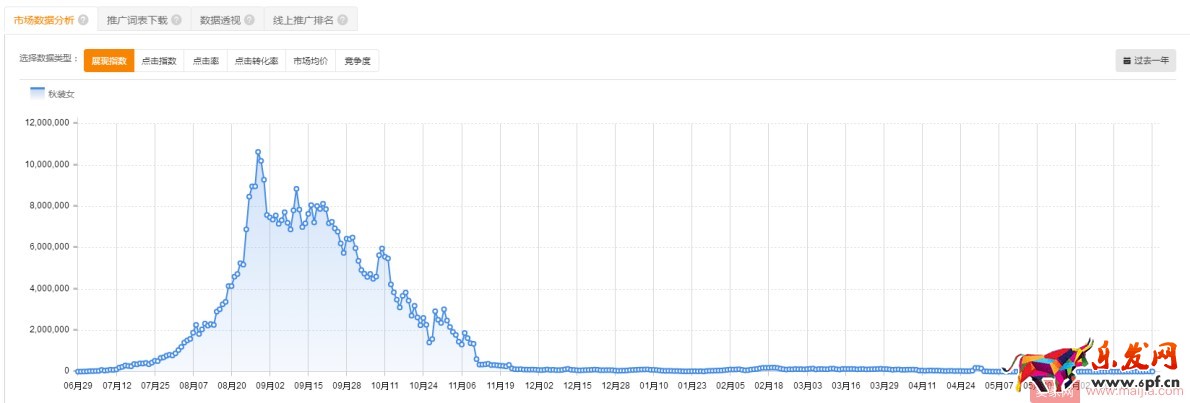 鉆展，讓這個夏天生意火熱