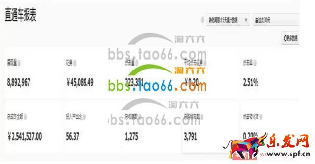 巧用直通車，打造小爆款