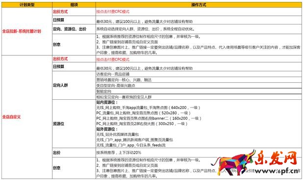 推薦二:鉆展單品推廣計劃