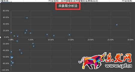 從零開始學淘寶運營