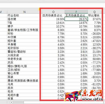 從零開始學淘寶運營