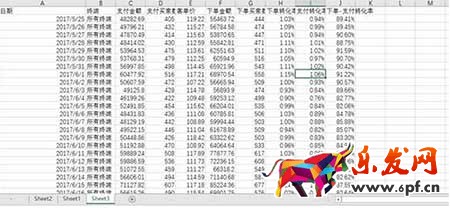 從零開始學淘寶數據運營
